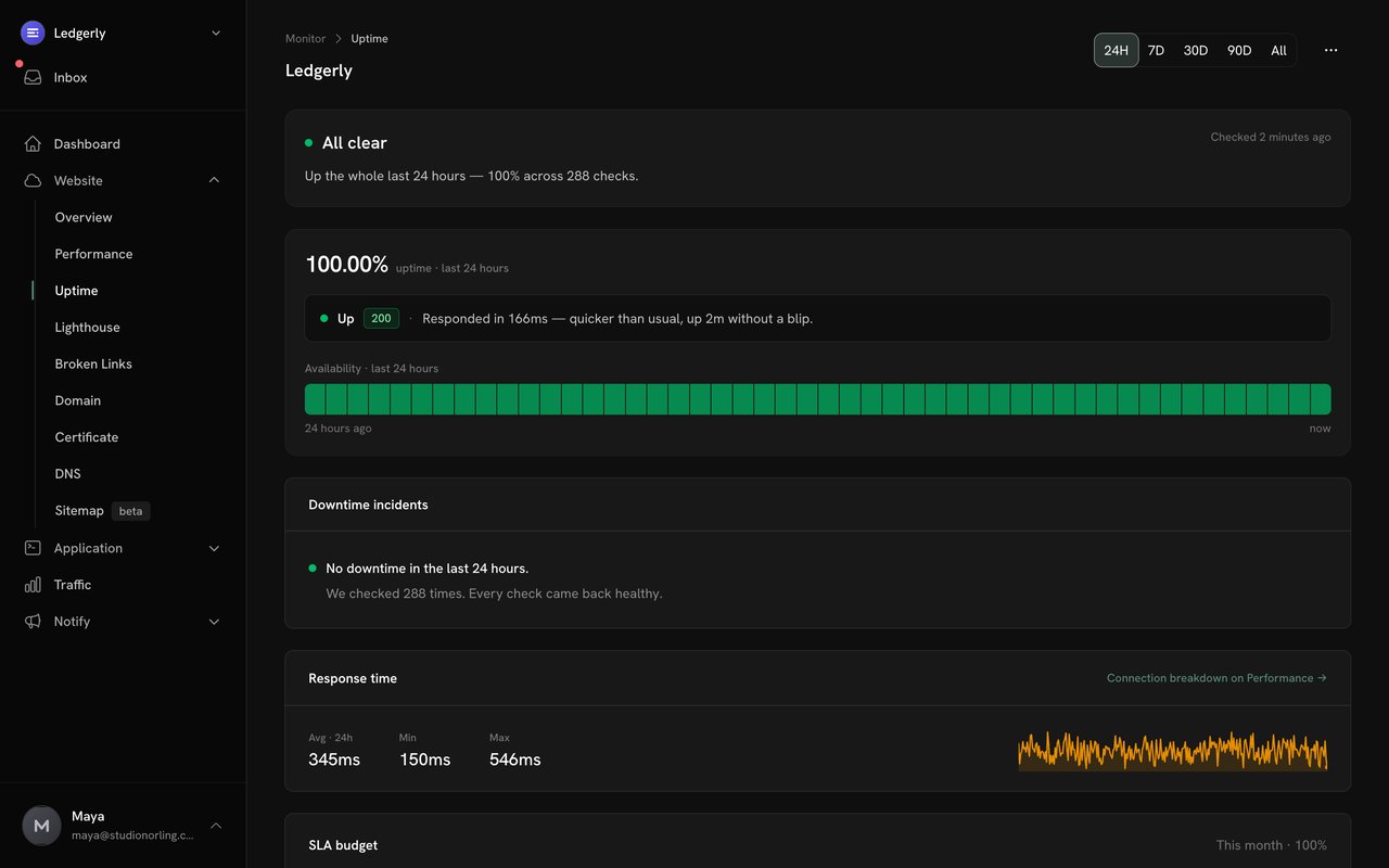 Ranetrace Uptime monitoring for Laravel screenshot